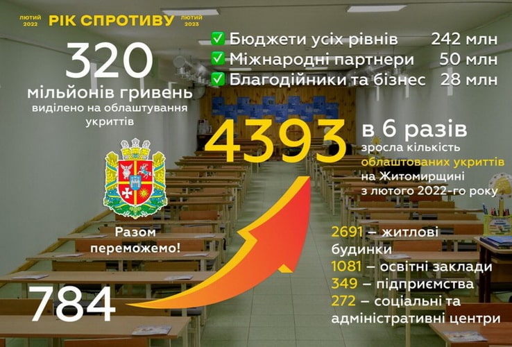 ykrutya zhi kor 1 min