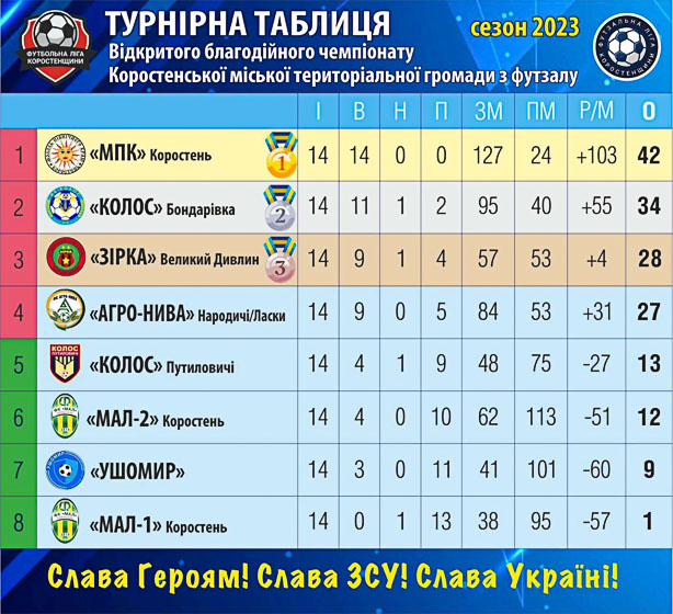 molodpk080323 kor 1