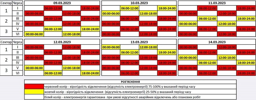 pogod vidk svitla090323 kor 1
