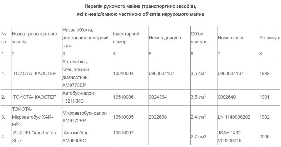 diagnostuchnuycentr180423 dok min