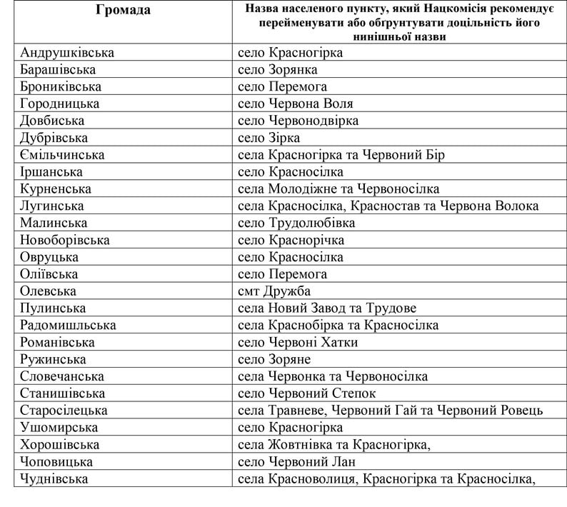 Druzhbivka korray280623 kor 1 min