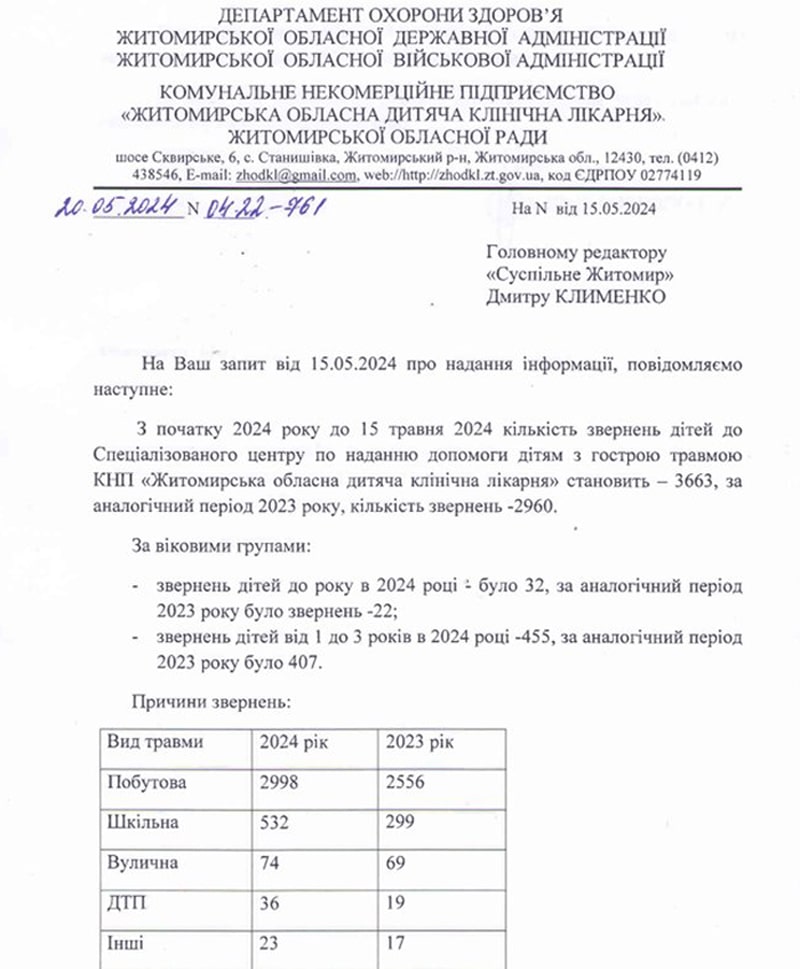 samokatdtp280524 Kor 1 min