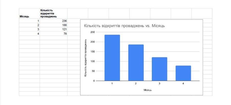 shtraftck120525 1