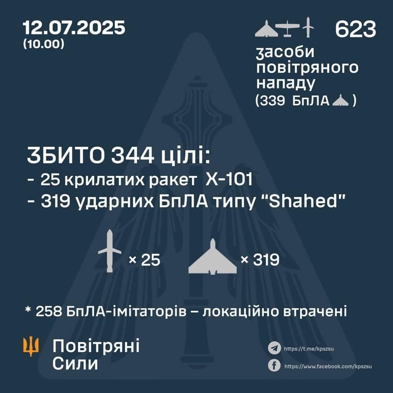 zbulpovcil120725 1 min