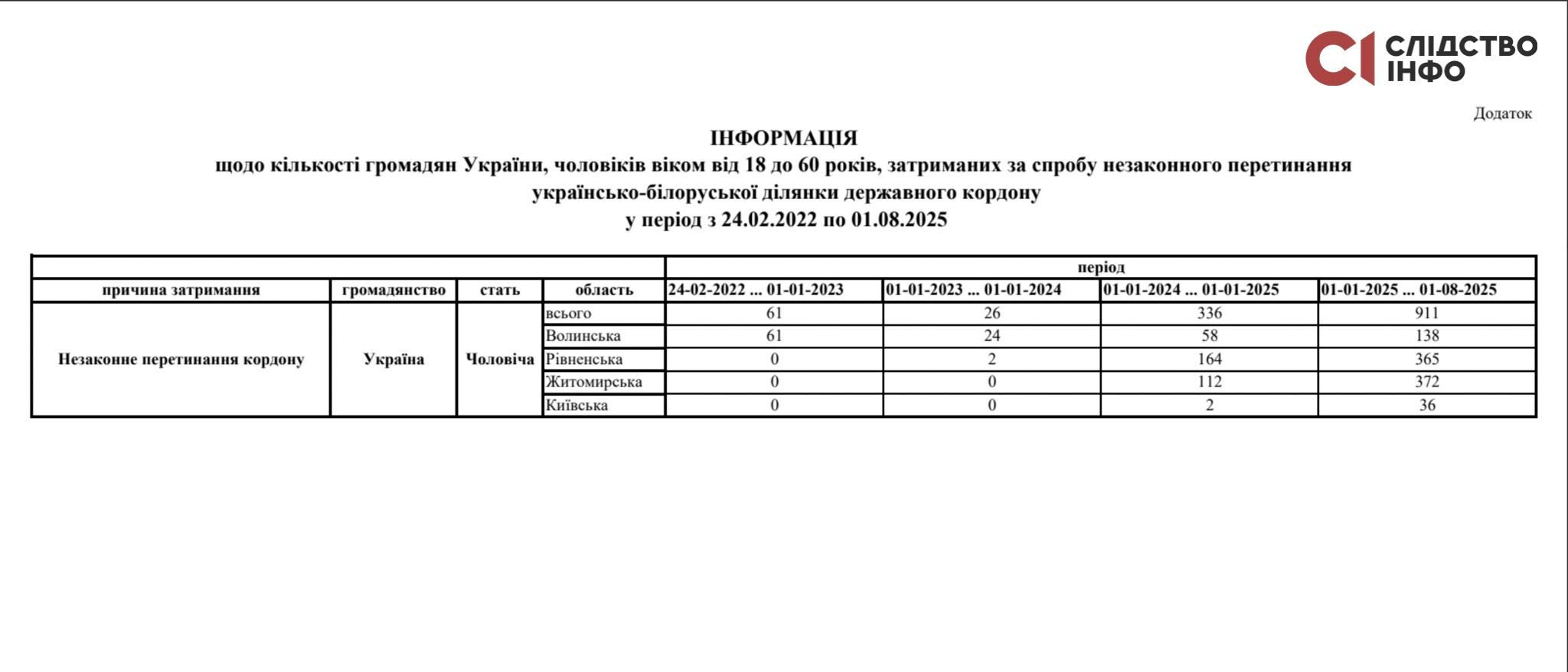 Zobrazhennia 22.08.25 o 11.22