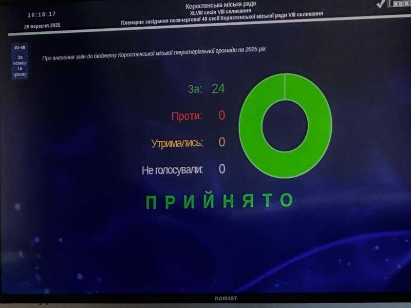 sysiyakordep260925 1