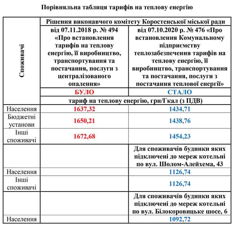 Porivnania tarufiv