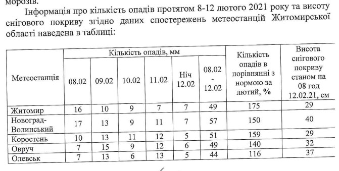 bagato snigu12 kor dok
