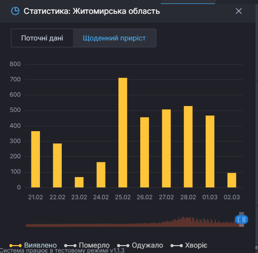 chervona zona stati 03.03obozr2