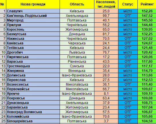 grafik korosten 5misce