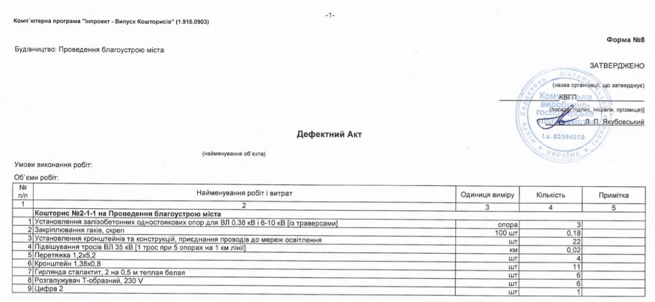 groshigirlandu241121 dok