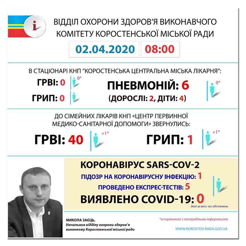 karta 2.04.2020