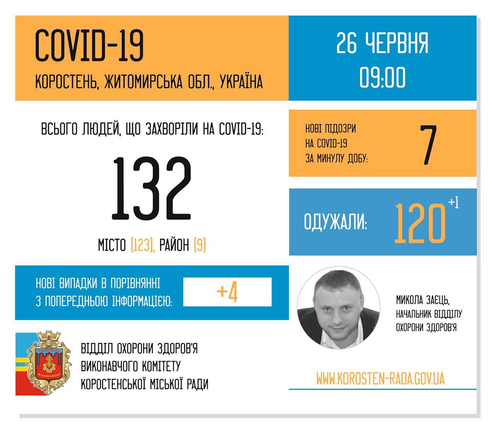 kor statis korona 26.06