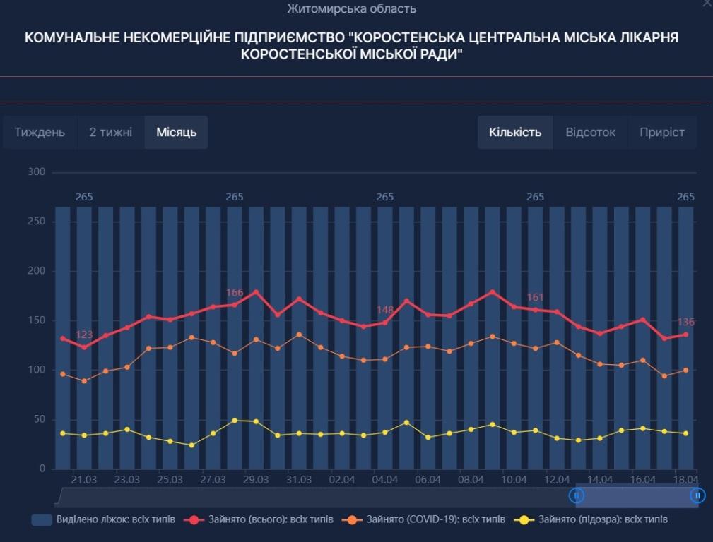 korona zona1904 statistika 1