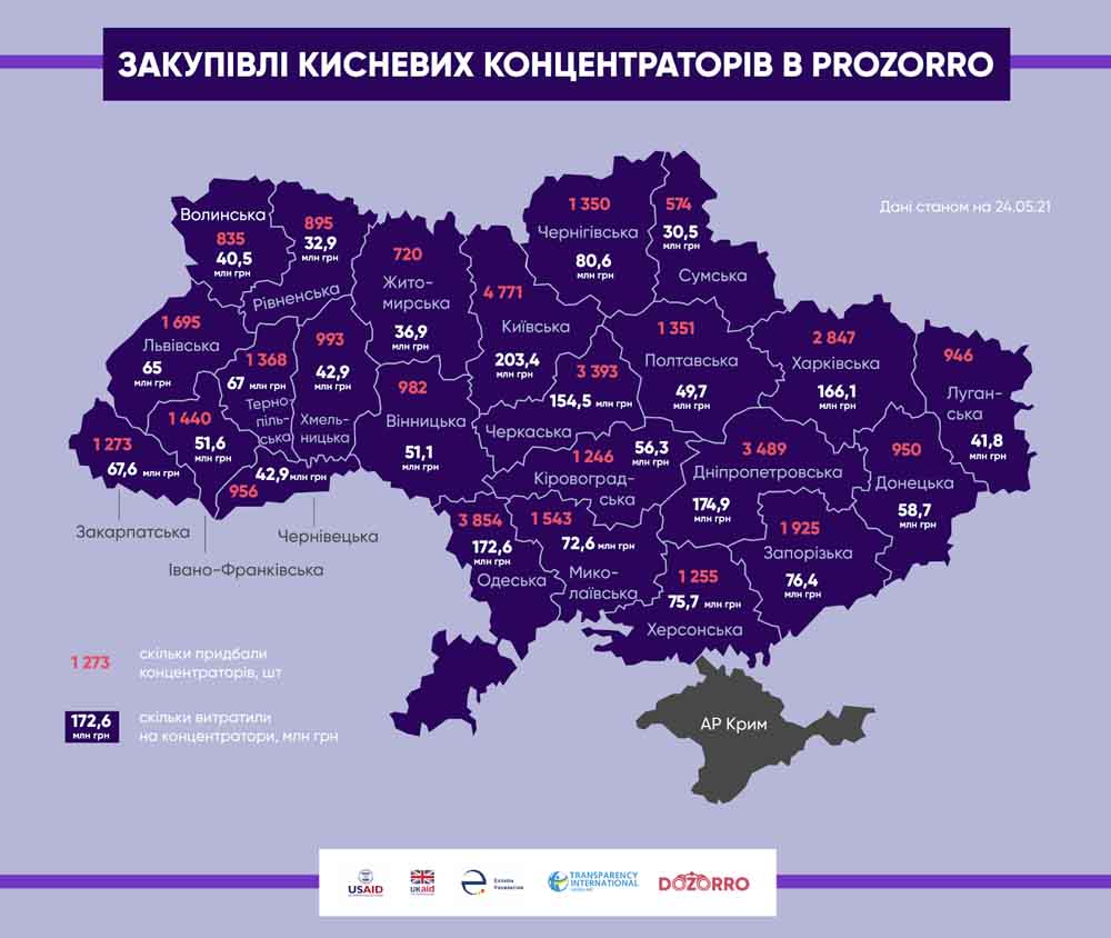 kusnevi koncentratoru 270521 1