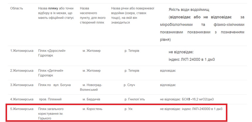 kypatusya zabor310521 dok