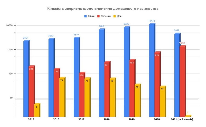 nasulstvo cholov 031221 grafik
