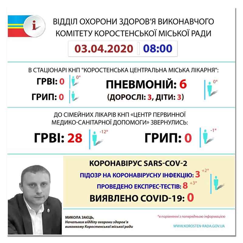 pidozra tekst
