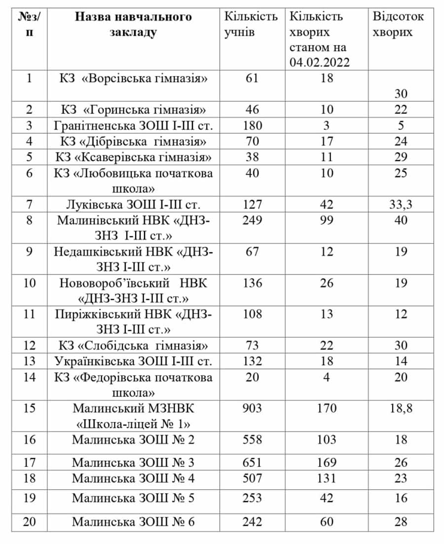 prodovzhulu dust malin 040222 1