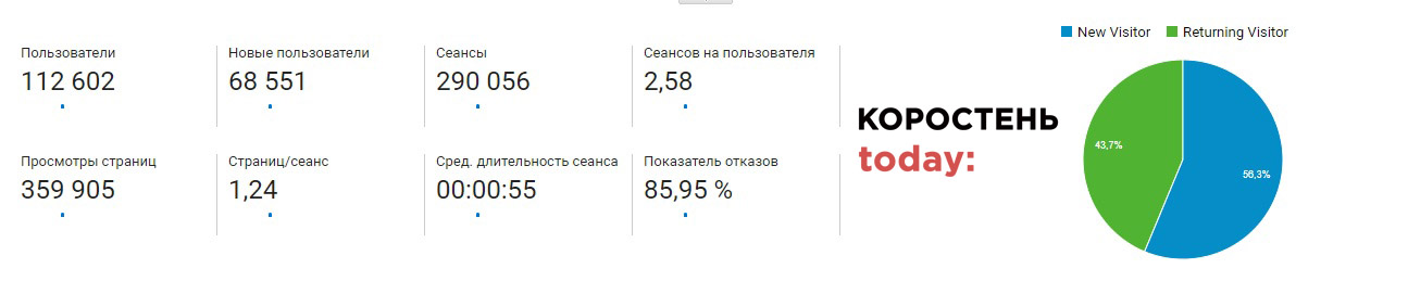 rekl 13.03 kt ststistika