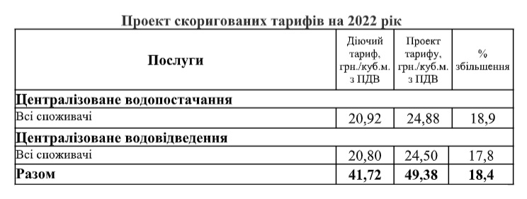 taruf na vody 210122 kor skrin