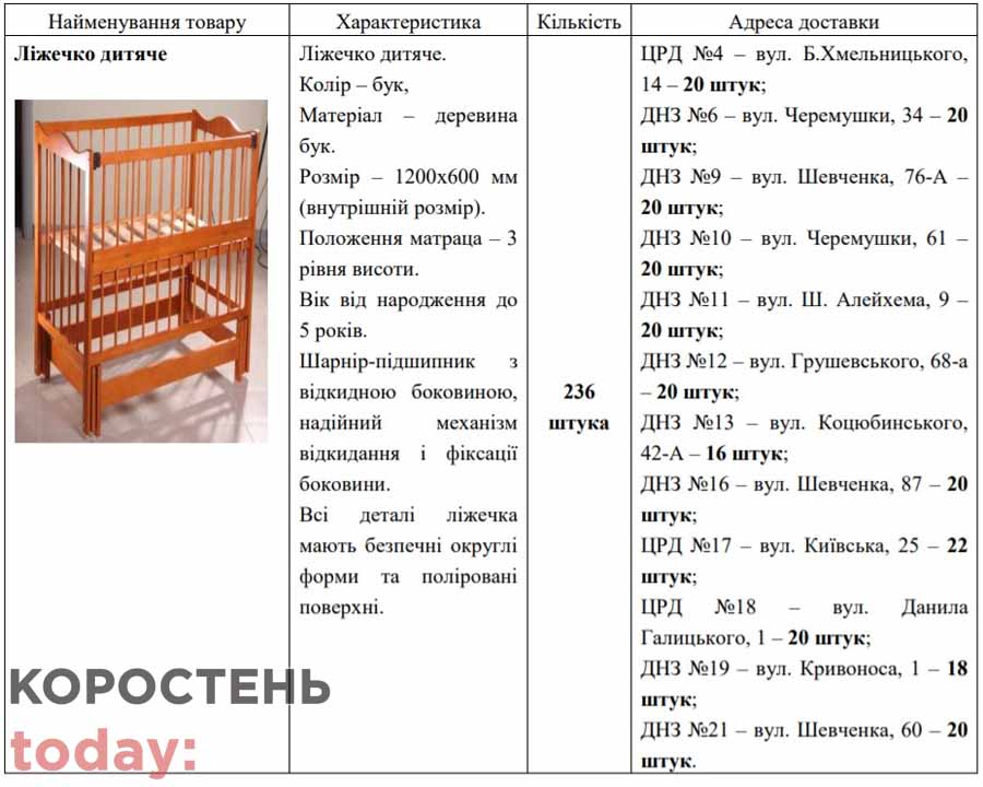 tender lizhechka 230421 pruklad