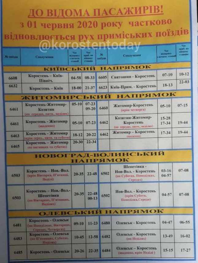 tumch grafik poszd kor 29.05