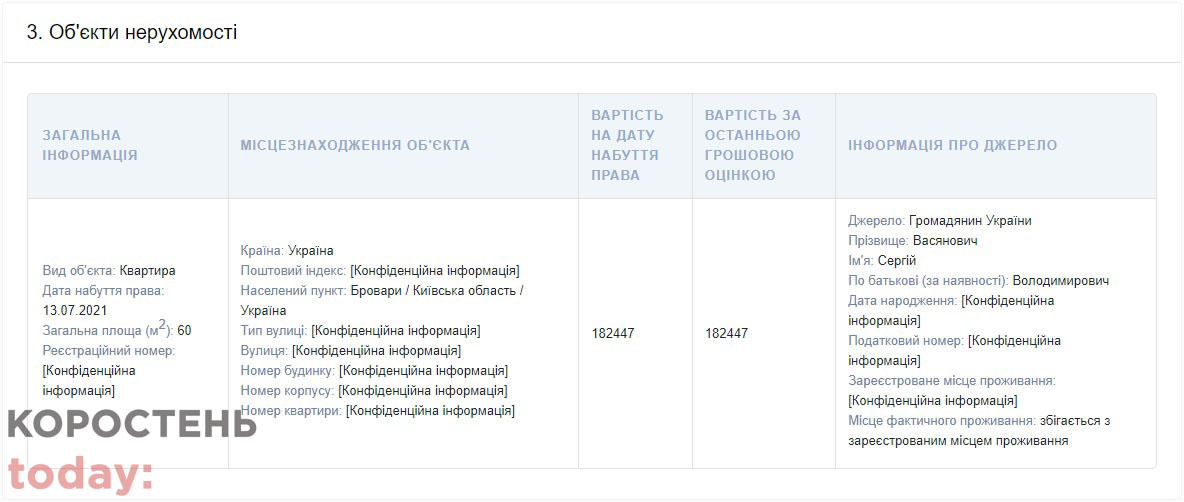 vyasynovich groshi kor230721 1