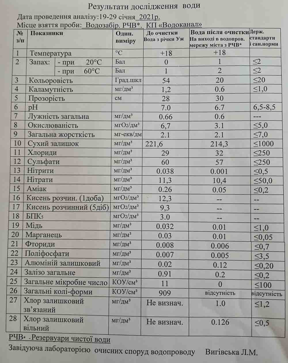 yakist putnoyi vodu kor dok