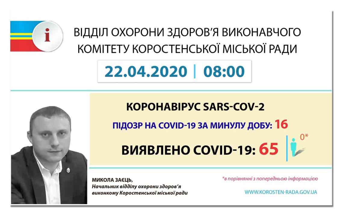 zayec kor 22.04