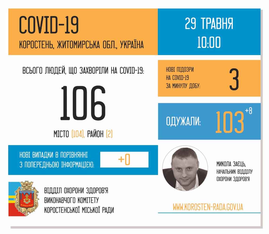 zayec koronavirys29.05