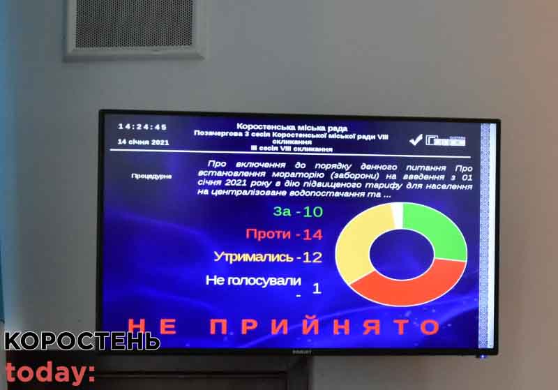 zvernenya kor 15 6